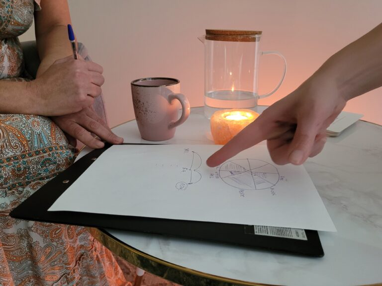 Selgus coachingu kaudu